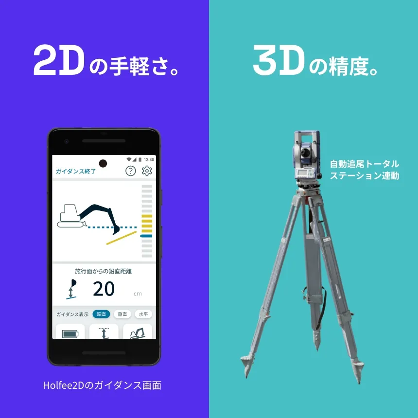 Holfee2Dのガイダンス画面と自動追尾トータルステーション