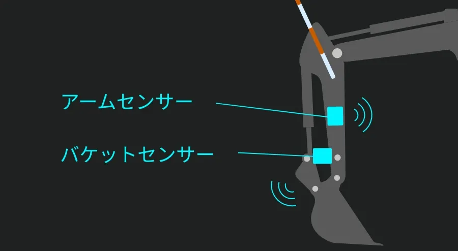 アームセンサー、バケットセンサーが動作を検知