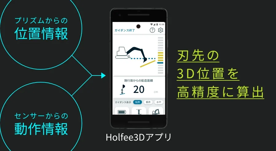 刃先の3D位置を高精度に算出